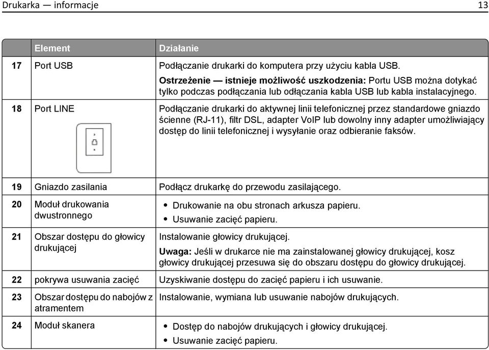 18 Port LINE Podłączanie drukarki do aktywnej linii telefonicznej przez standardowe gniazdo ścienne (RJ-11), filtr DSL, adapter VoIP lub dowolny inny adapter umożliwiający dostęp do linii