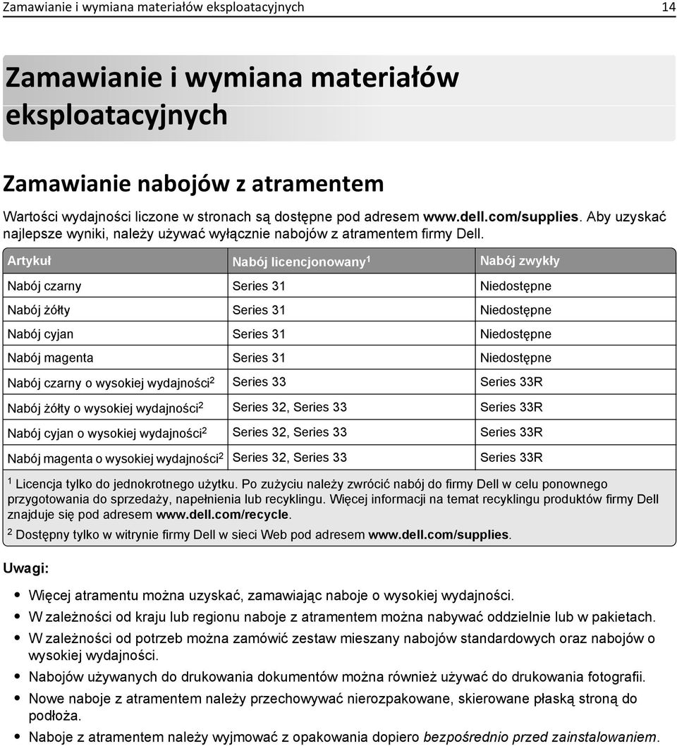 Artykuł Nabój licencjonowany 1 Nabój zwykły Nabój czarny Series 31 Niedostępne Nabój żółty Series 31 Niedostępne Nabój cyjan Series 31 Niedostępne Nabój magenta Series 31 Niedostępne Nabój czarny o