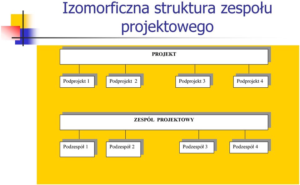 Podprojekt 2 Podprojekt 3 Podprojekt 4