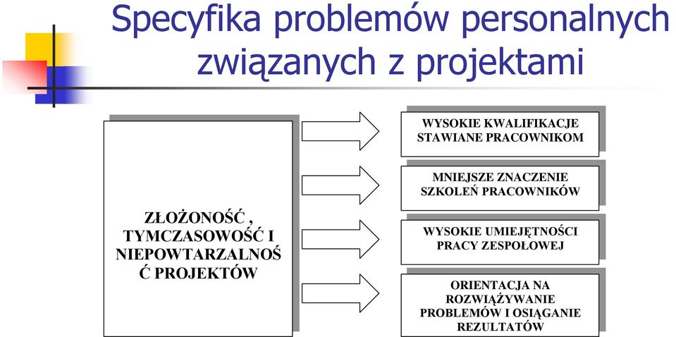 ZŁOŻONOŚĆ, TYMCZASOWOŚĆ I NIEPOWTARZALNOŚ Ć PROJEKTÓW WYSOKIE