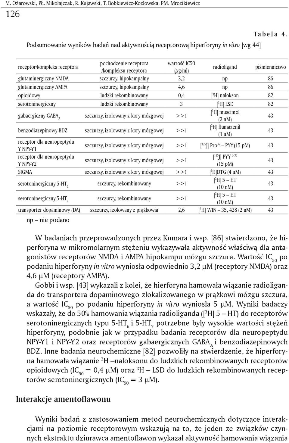 szczurzy, hipokampalny 4,6 np 86 opioidowy ludzki rekombinowany 0,4 [ 3 H] nalokson 82 serotoninergiczny ludzki rekombinowany 3 [ 3 H] LSD 82 gabaergiczny GABA A szczurzy, izolowany z kory mózgowej