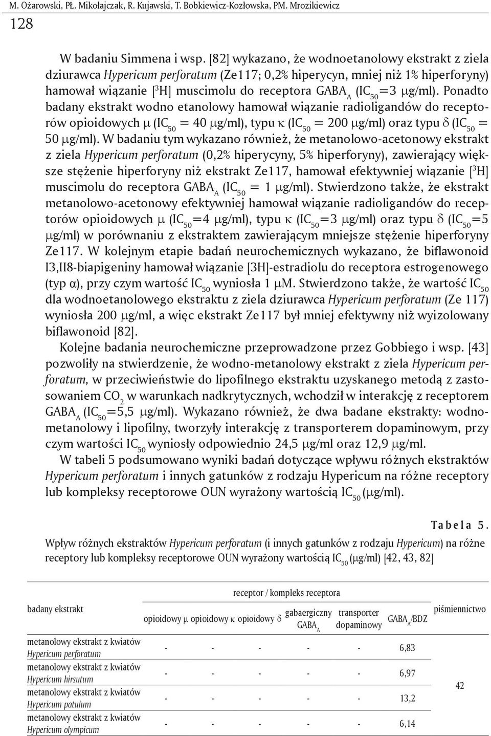 µg/ml). Ponadto badany ekstrakt wodno etanolowy hamował wiązanie radioligandów do receptorów opioidowych µ (IC 50 = 40 µg/ml), typu κ (IC 50 = 200 µg/ml) oraz typu δ (IC 50 = 50 µg/ml).