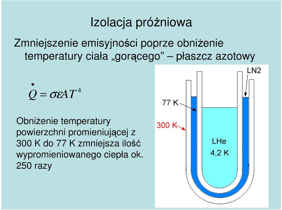 ObniŜenie temperatury powierzchni promieniującej z 300 K do 77 K