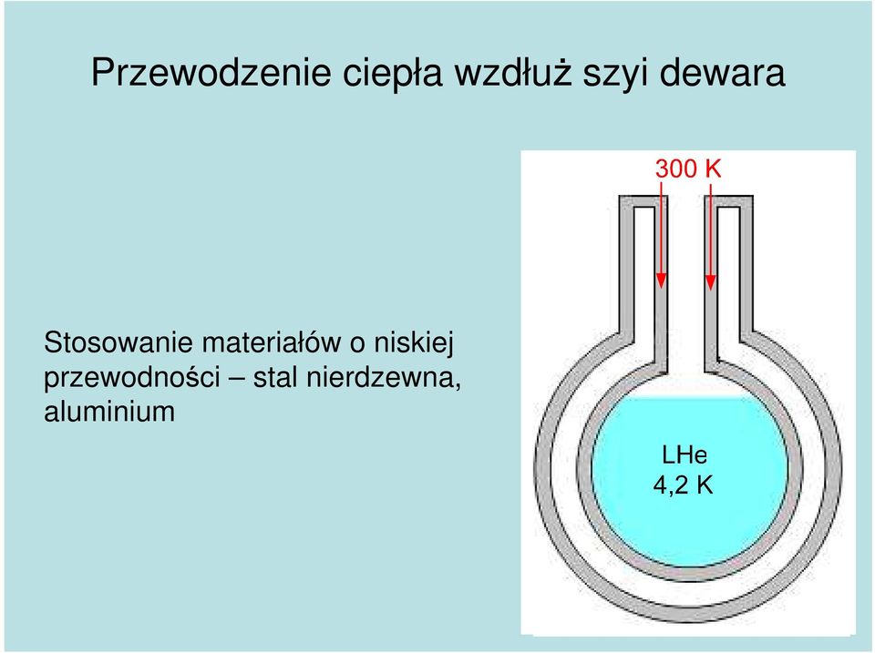 materiałów o niskiej