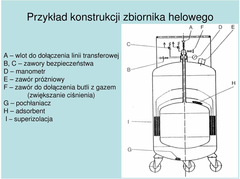 manometr E zawór próŝniowy F zawór do dołączenia butli z