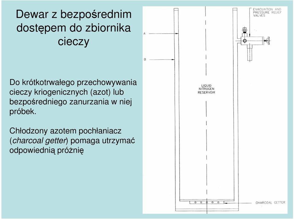 lub bezpośredniego zanurzania w niej próbek.