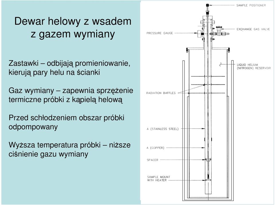 sprzęŝenie termiczne próbki z kąpielą helową Przed schłodzeniem