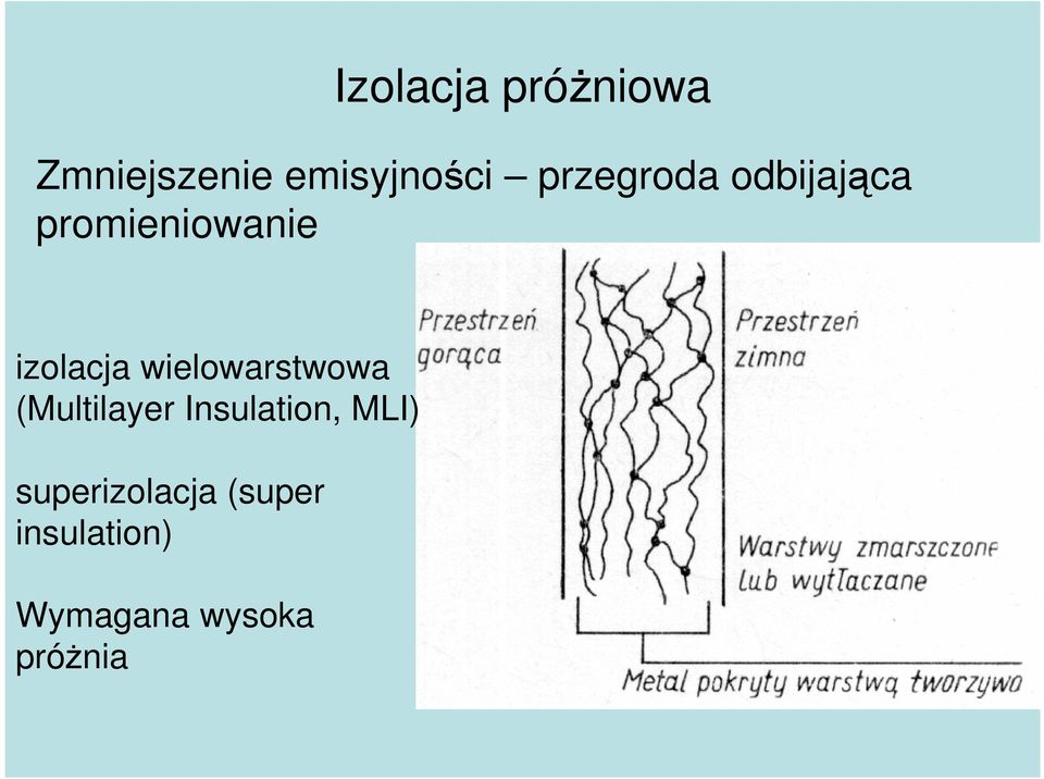 wielowarstwowa (Multilayer Insulation, MLI)