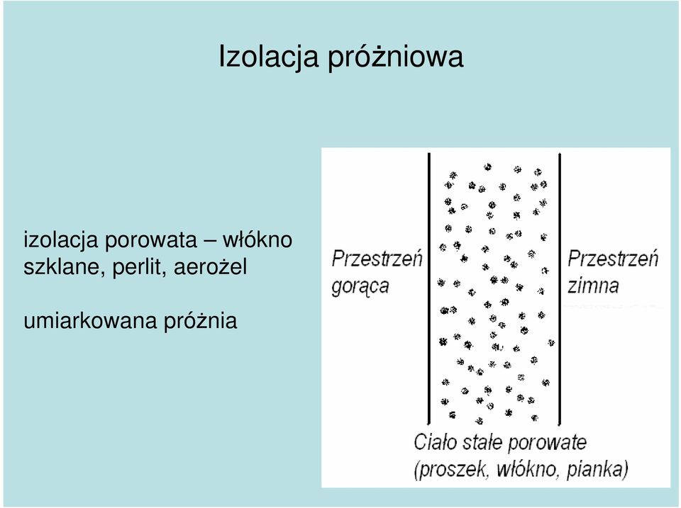 włókno szklane,