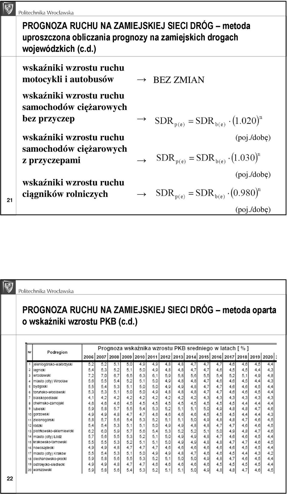 przyczep wskaźniki wzrostu ruchu samochodów ciężarowych z przyczepami (poj.