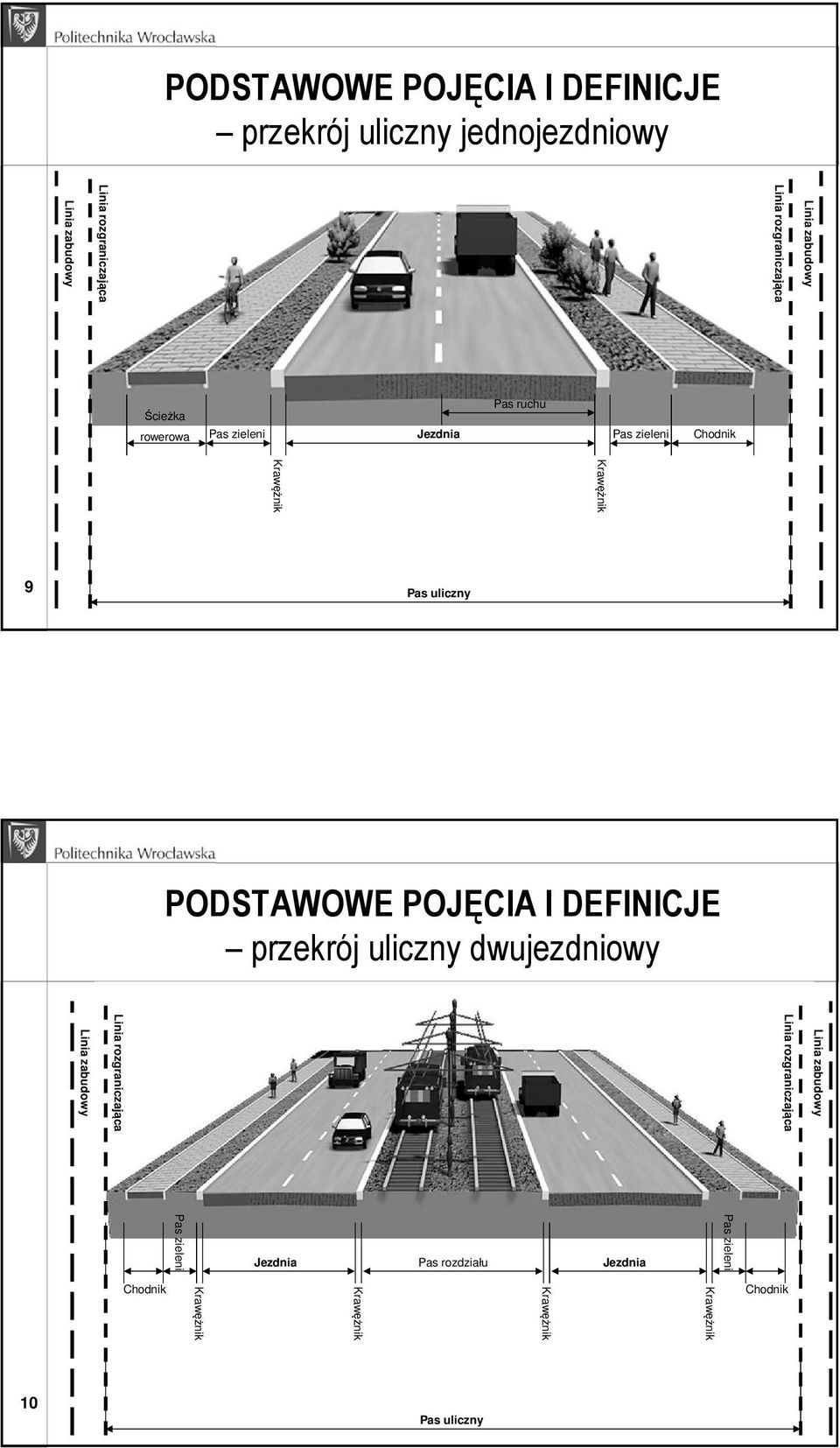 PODSTAWOWE POJĘCIA I DEFINICJE przekrój uliczny dwujezdniowy Linia zabudowy Linia rozgraniczająca Linia rozgraniczająca