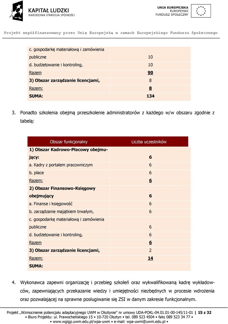 Kadry z portalem pracowniczym 6 b. płace 6 Razem: 6 2) Obszar Finansowo-Księgowy obejmujący 6 a. Finanse i księgowość 6 b. zarządzanie majątkiem trwałym, 6 c.