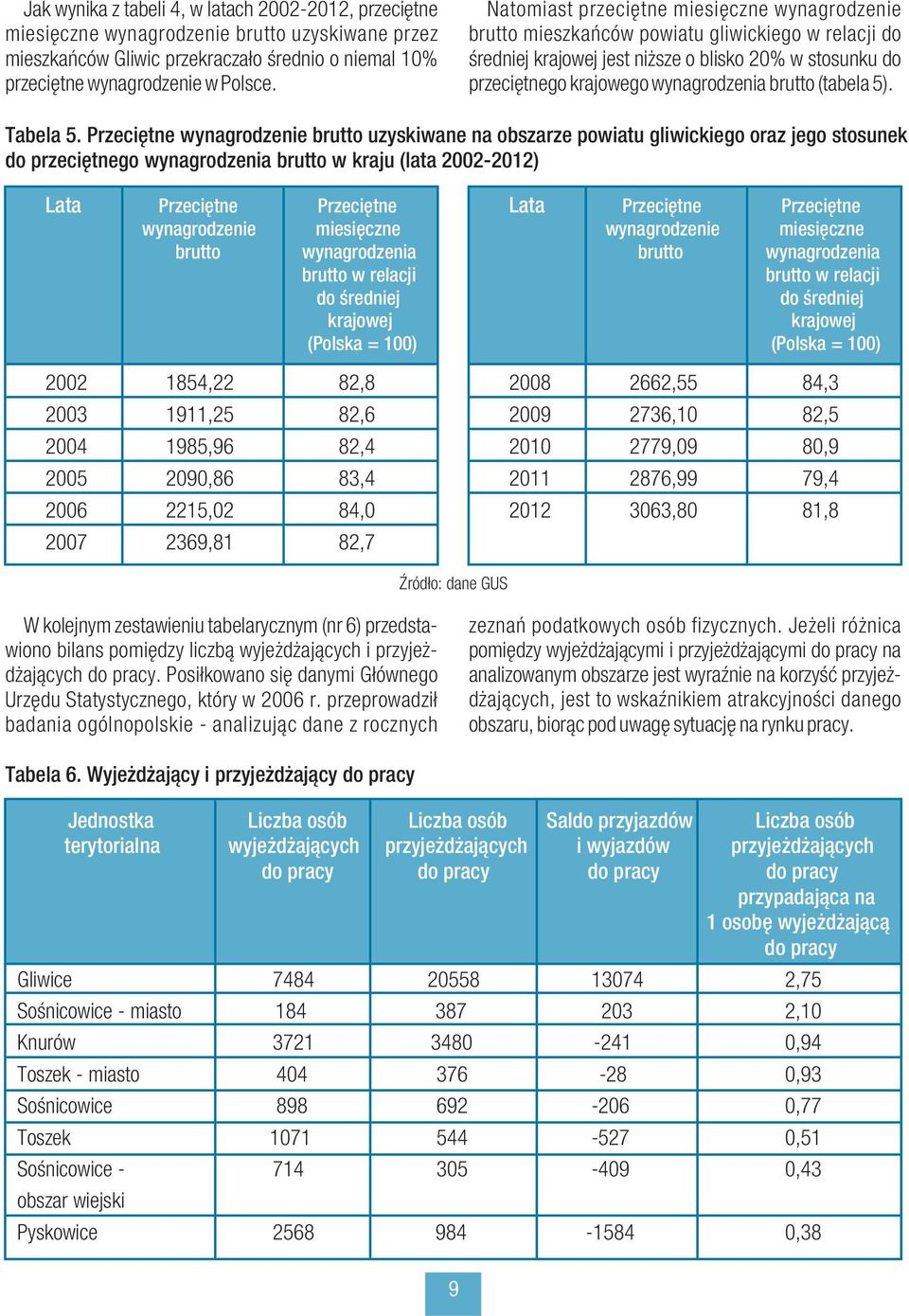 (tabela 5). Tabela 5.