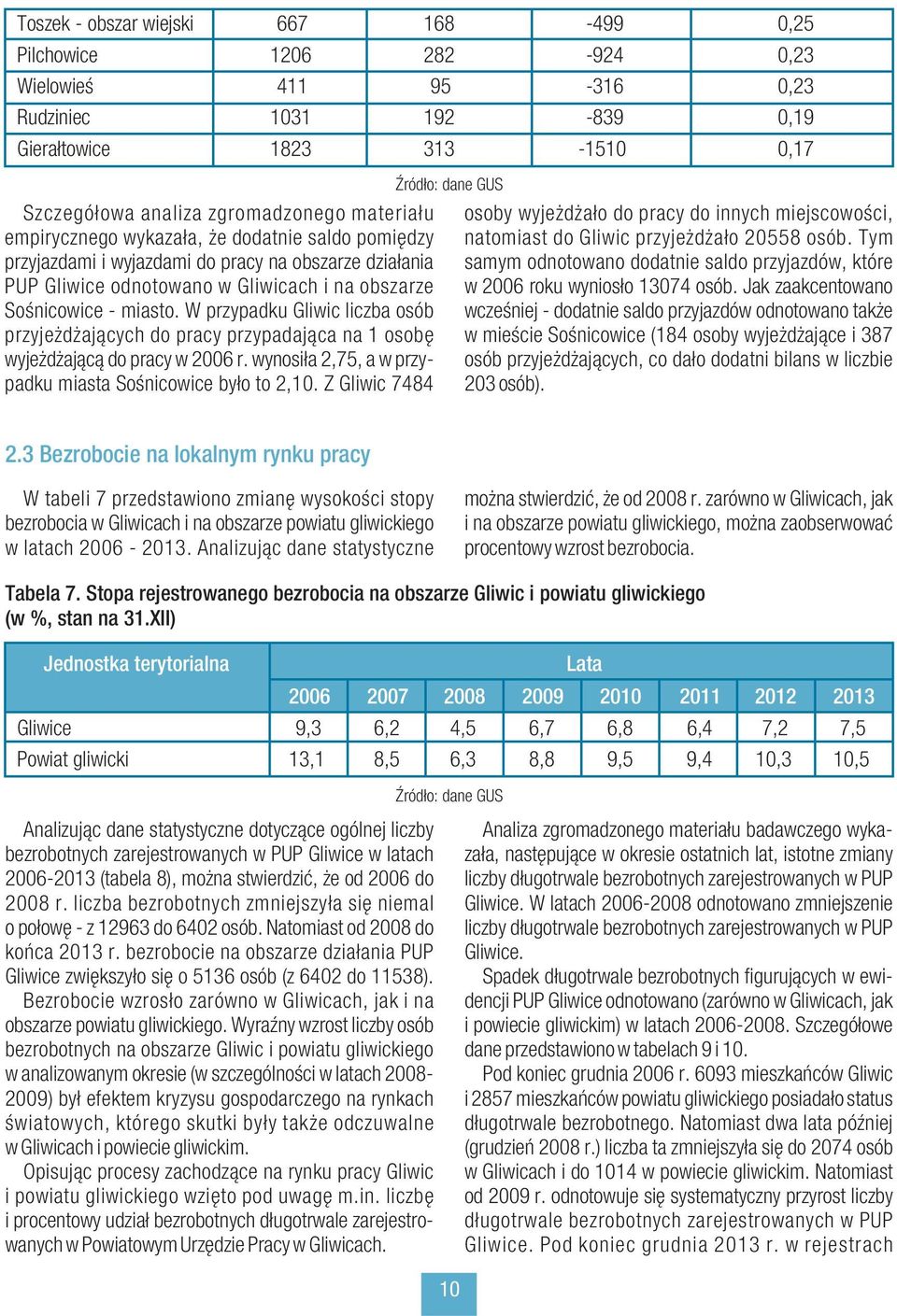 W przypadku Gliwic liczba osób przyjeżdżających do pracy przypadająca na 1 osobę wyjeżdżającą do pracy w 2006 r. wynosiła 2,75, a w przypadku miasta Sośnicowice było to 2,10.