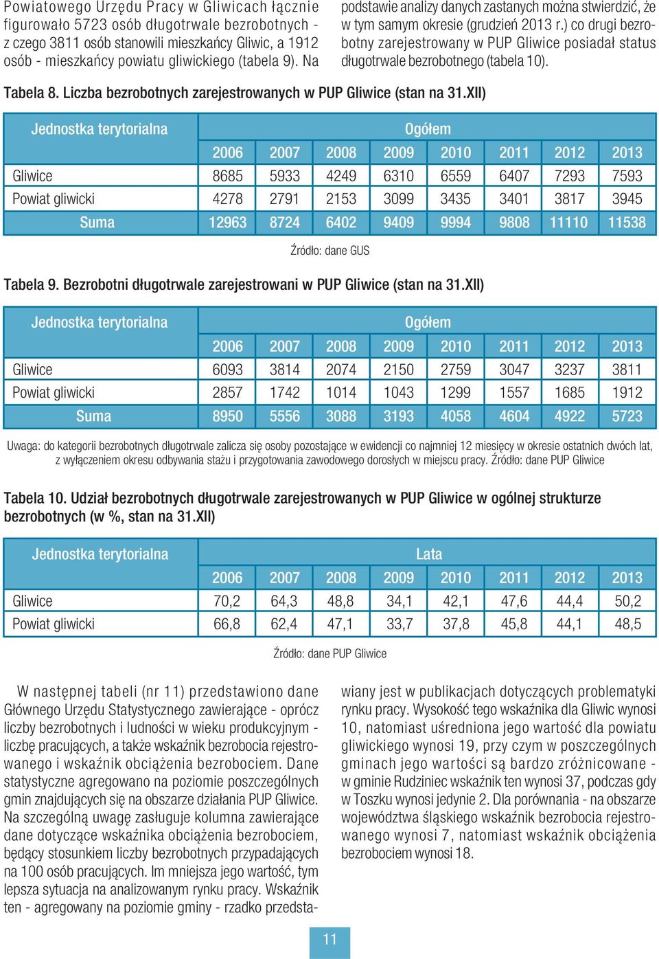 Tabela 8. Liczba bezrobotnych zarejestrowanych w PUP Gliwice (stan na 31.