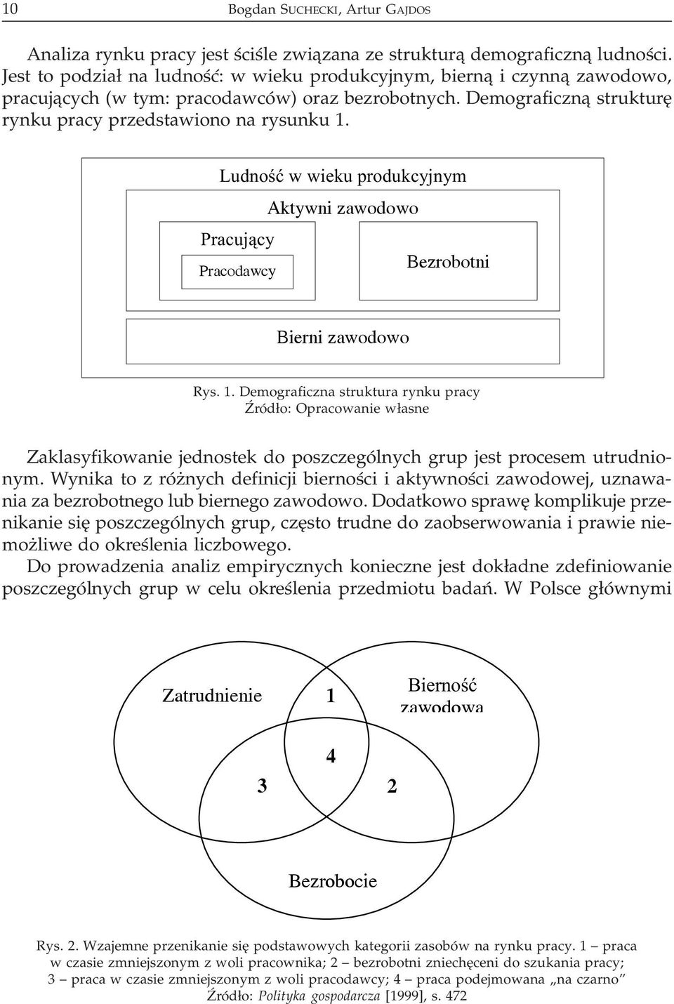 Ludnoœæ w wieku produkcyjnym Aktywni zawodowo Pracuj¹cy Bezrobotni Pracodawcy Bierni zawodowo Rys. 1.