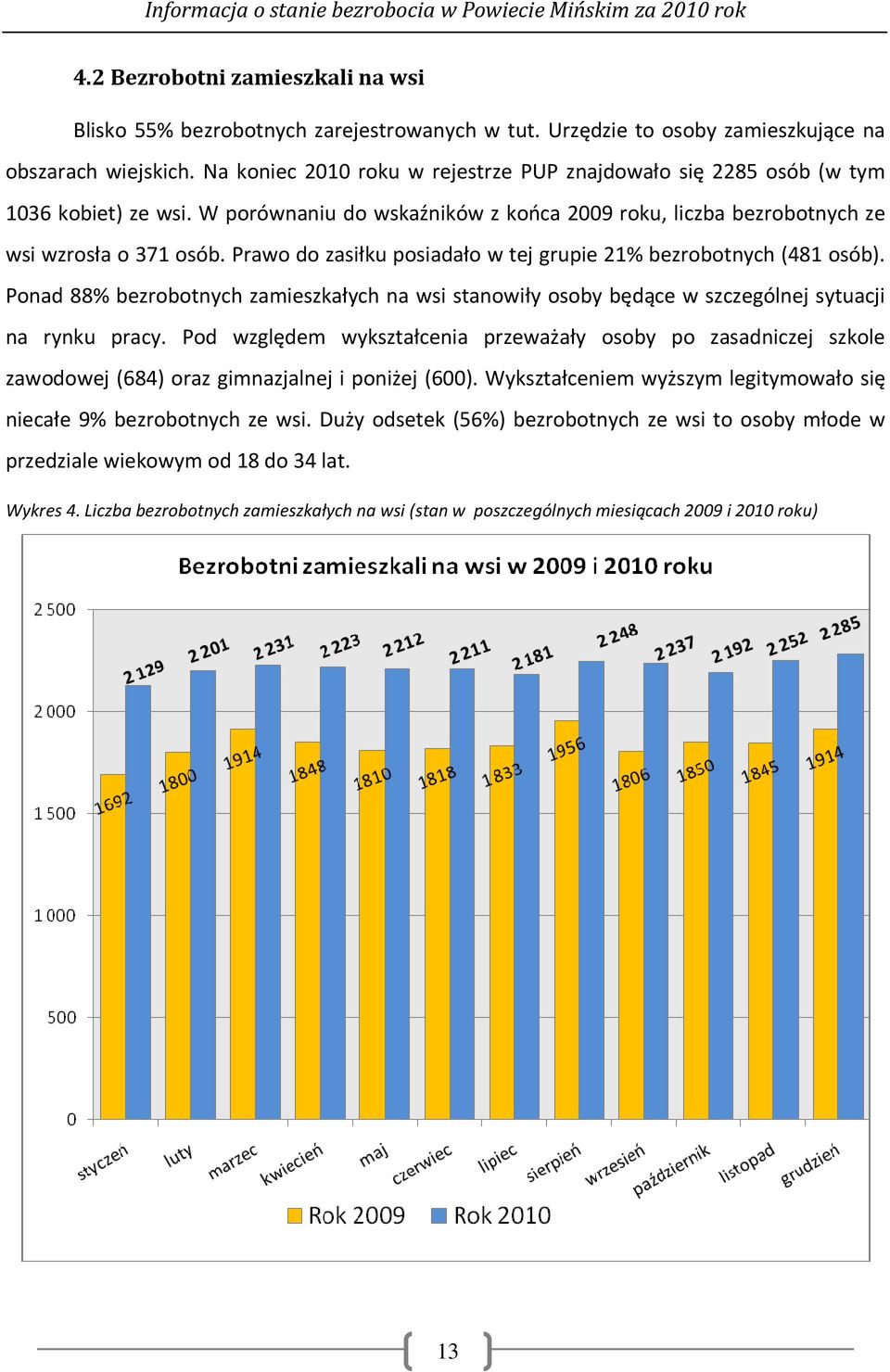 Prawo do zasiłku posiadało w tej grupie 21% bezrobotnych (481 osób). Ponad 88% bezrobotnych zamieszkałych na wsi stanowiły osoby będące w szczególnej sytuacji na rynku pracy.