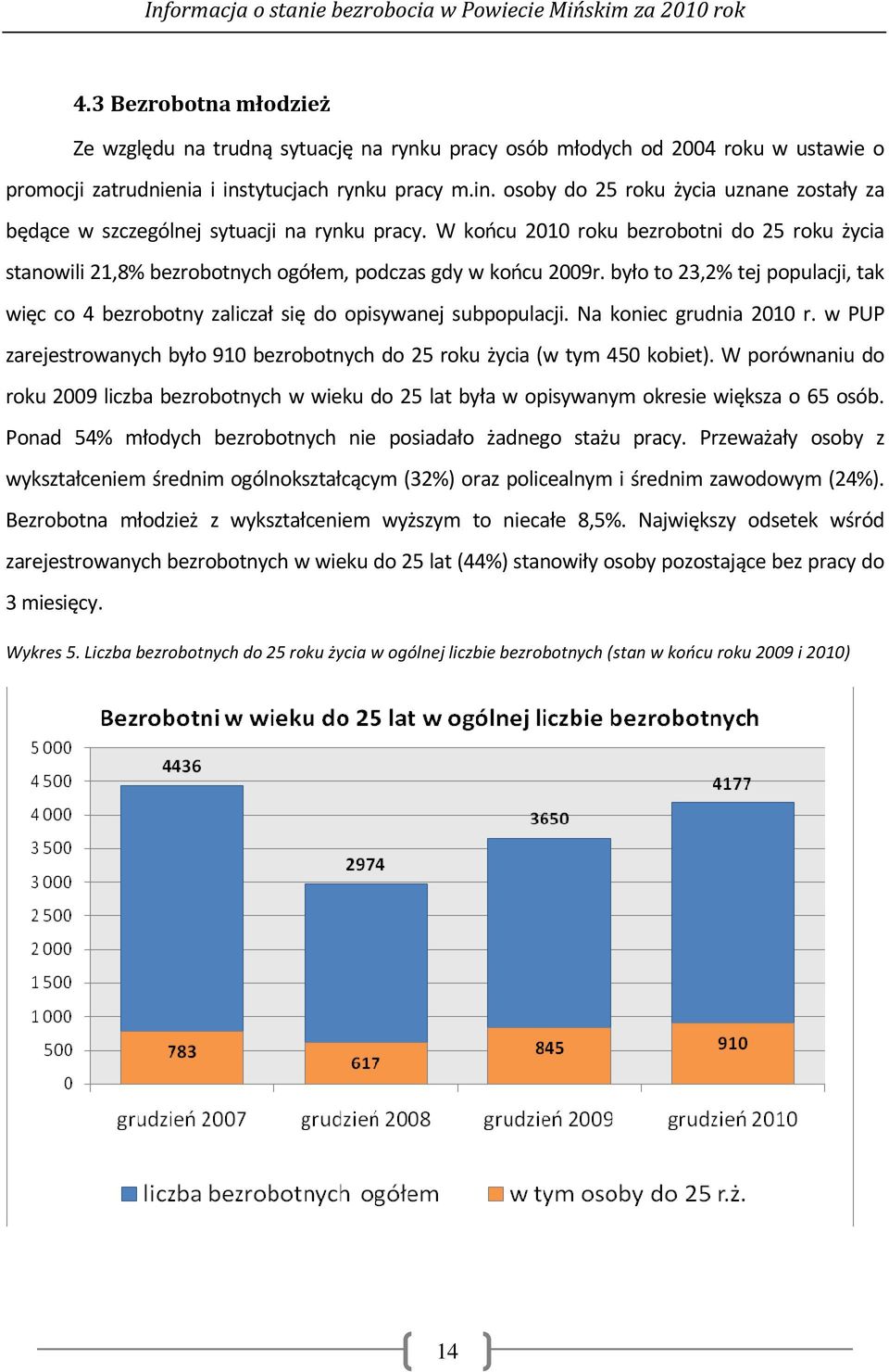 W końcu 2010 roku bezrobotni do 25 roku życia stanowili 21,8% bezrobotnych ogółem, podczas gdy w końcu 2009r.