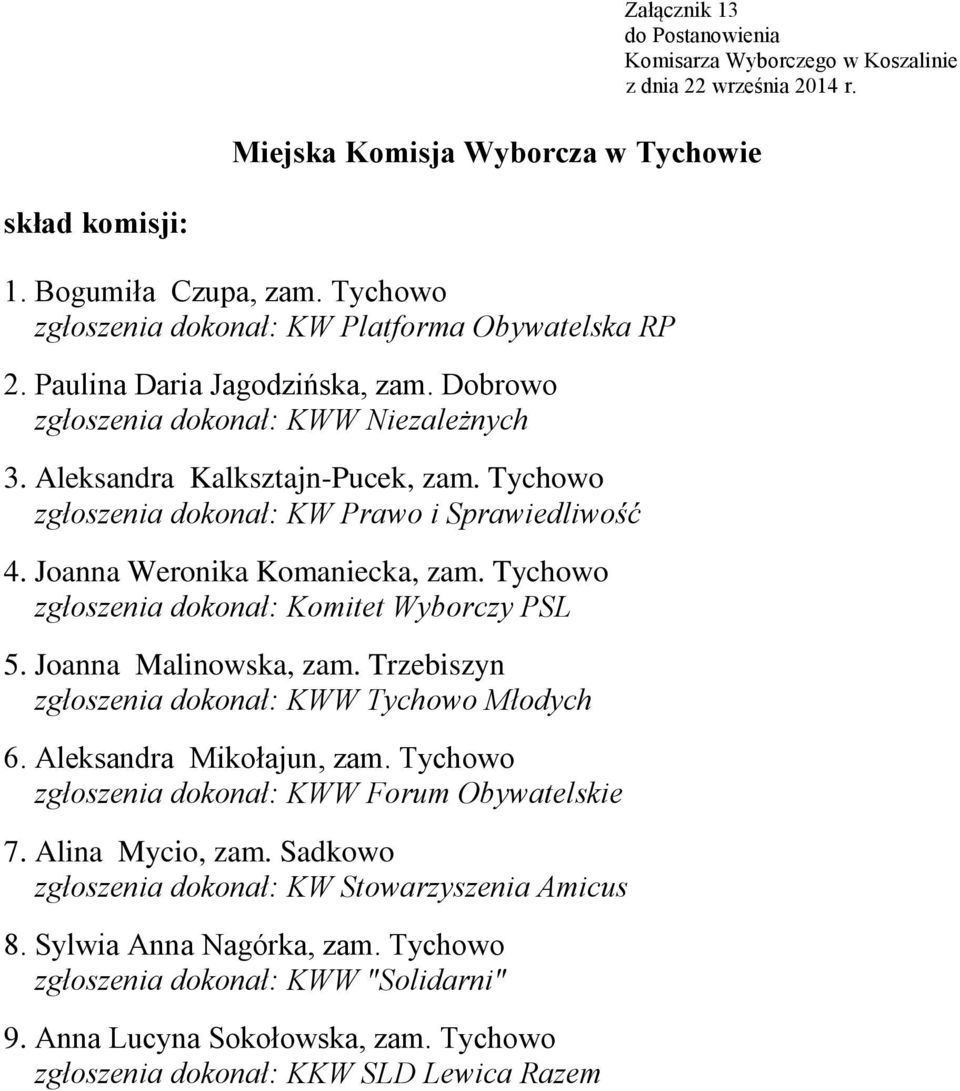 Joanna Malinowska, zam. Trzebiszyn zgłoszenia dokonał: KWW Tychowo Młodych 6. Aleksandra Mikołajun, zam. Tychowo zgłoszenia dokonał: KWW Forum Obywatelskie 7.