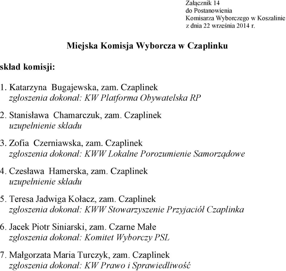 Czaplinek zgłoszenia dokonał: KWW Lokalne Porozumienie Samorządowe 4. Czesława Hamerska, zam. Czaplinek 5.