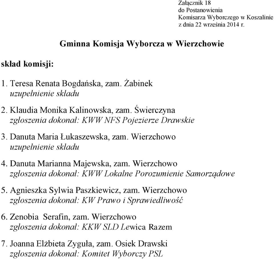 Danuta Marianna Majewska, zam. Wierzchowo zgłoszenia dokonał: KWW Lokalne Porozumienie Samorządowe 5.