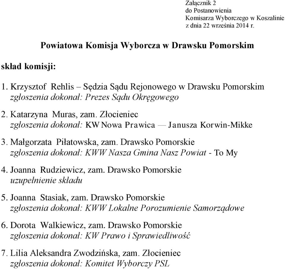 Złocieniec zgłoszenia dokonał: KW Nowa Prawica Janusza Korwin-Mikke 3. Małgorzata Piłatowska, zam.