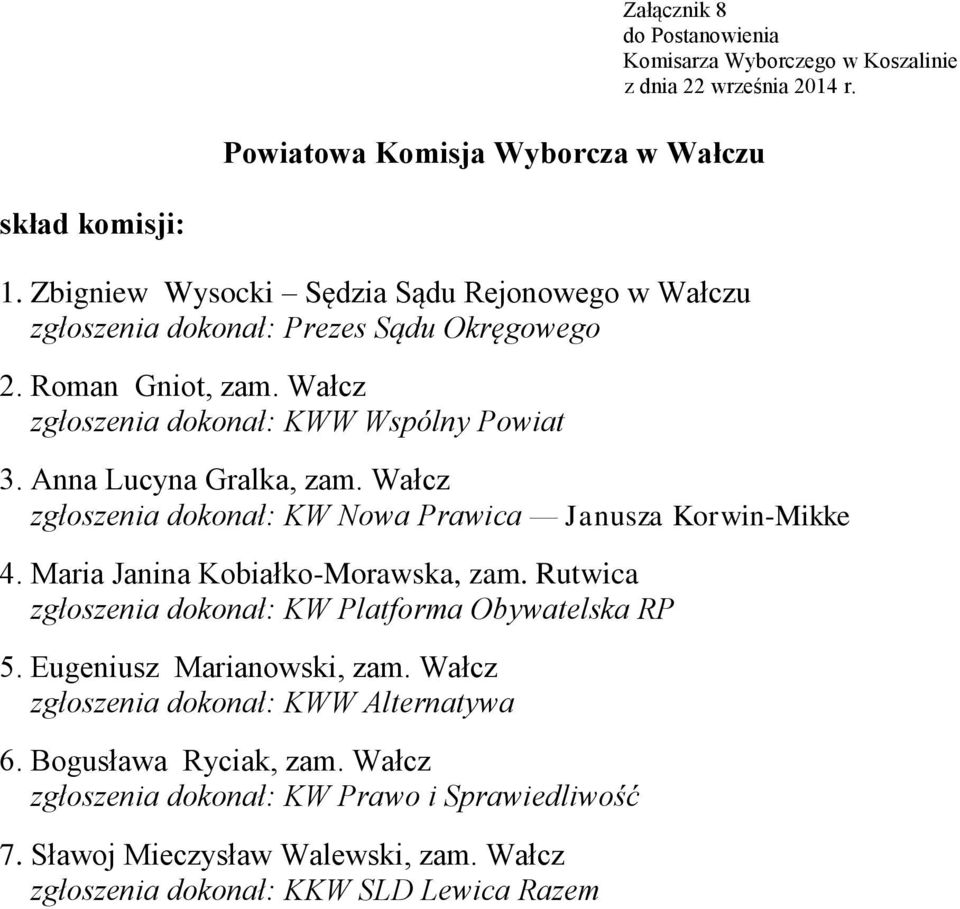 Wałcz zgłoszenia dokonał: KWW Wspólny Powiat 3. Anna Lucyna Gralka, zam.