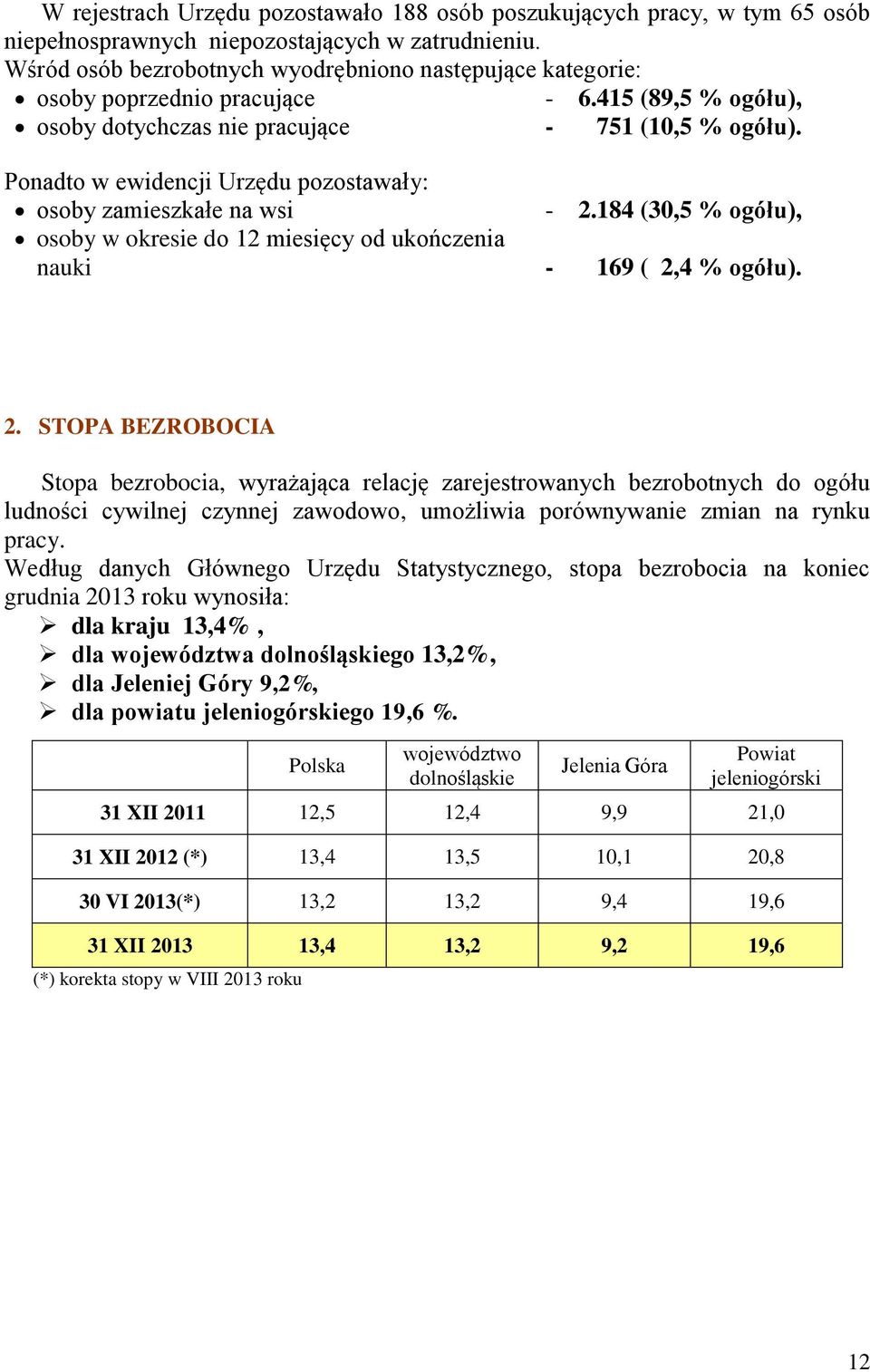 Ponadto w ewidencji Urzędu pozostawały: osoby zamieszkałe na wsi - 2.