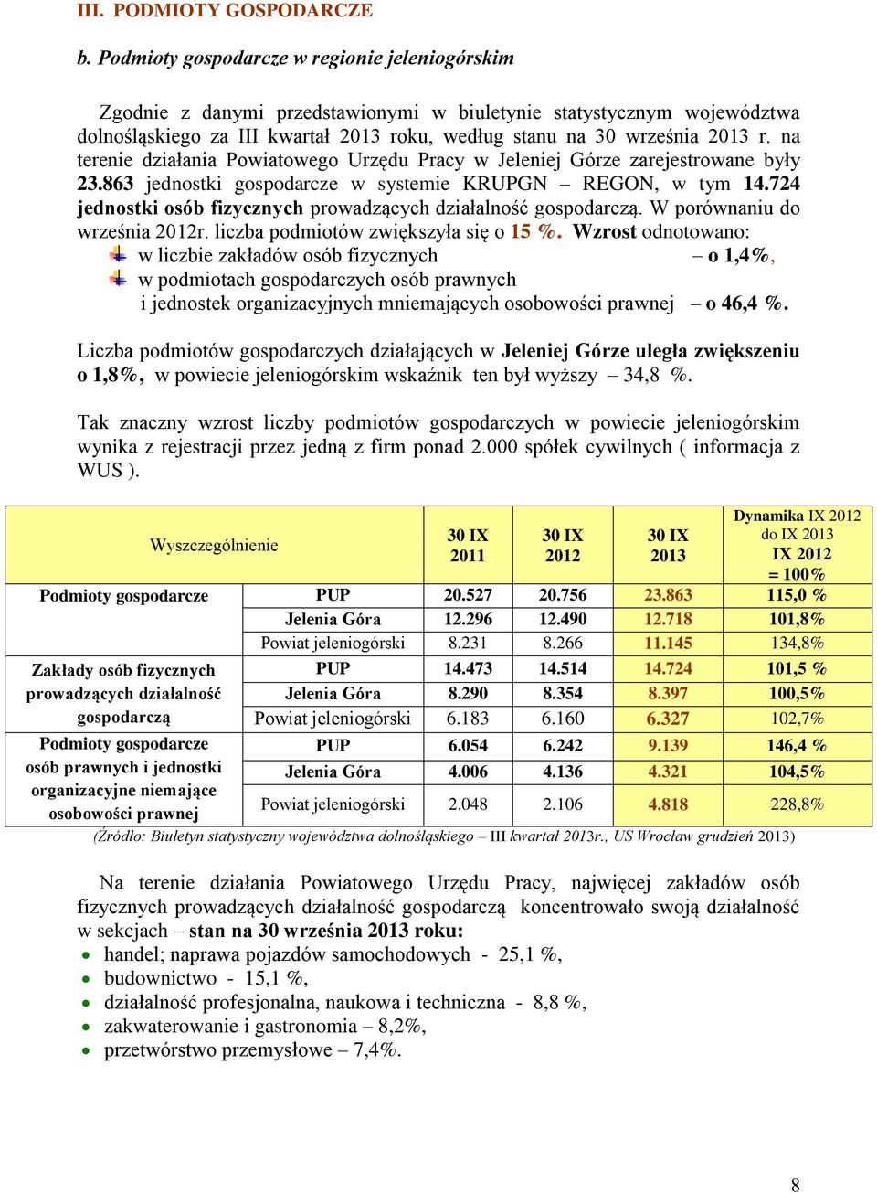 na terenie działania Powiatowego Urzędu Pracy w Jeleniej Górze zarejestrowane były 23.863 jednostki gospodarcze w systemie KRUPGN REGON, w tym 14.
