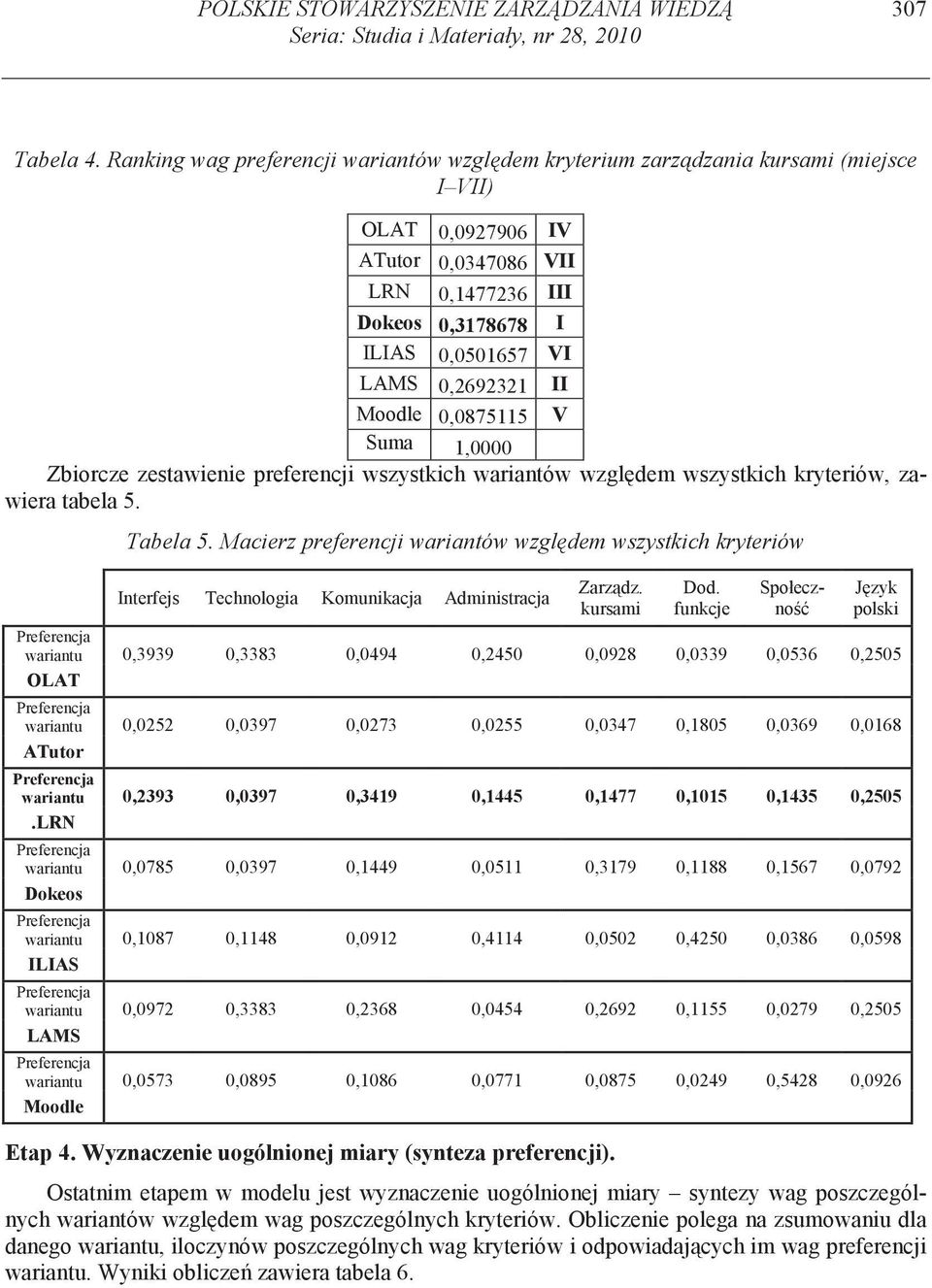 II Moodle 0,0875115 V Suma 1,0000 Zbiorcze zestawienie preferencji wszystkich wariantów wzgl dem wszystkich kryteriów, zawiera tabela 5. Tabela 5.