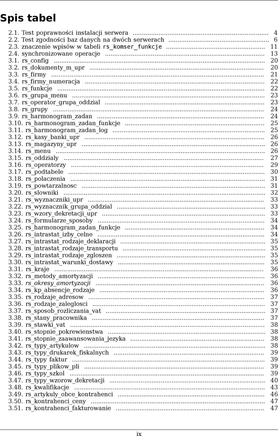 rs_grupy... 24 3.9. rs_harmonogram_zadan... 24 3.10. rs_harmonogram_zadan_funkcje... 25 3.11. rs_harmonogram_zadan_log... 25 3.12. rs_kasy_banki_upr... 26 3.13. rs_magazyny_upr... 26 3.14. rs_menu.