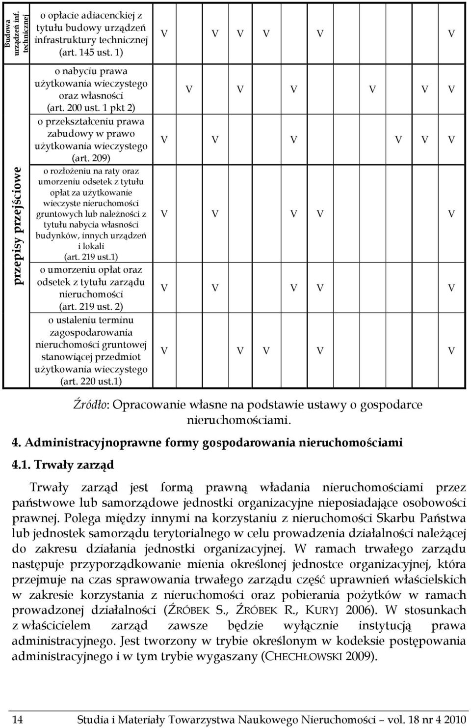 209) o rozłożeniu na raty oraz umorzeniu odsetek z tytułu opłat za użytkowanie wieczyste nieruchomości gruntowych lub należności z tytułu nabycia własności budynków, innych urządzeń i lokali (art.