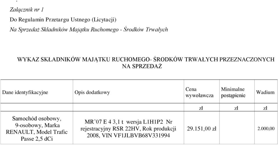 Samochód osobowy, 9-osobowy, Marka RENAULT, Model Trafic Passe 2,5 dci MR 07 E 4 3,1 t wersja