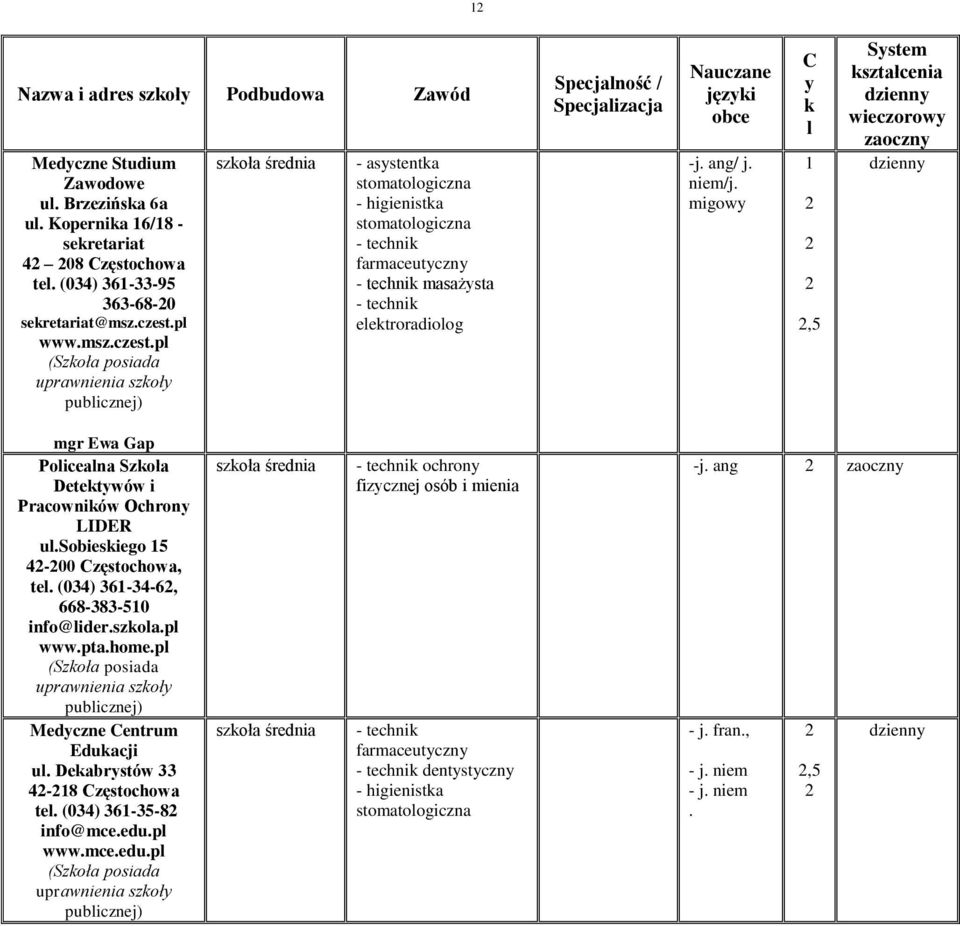 niem/j. migowy C y k l,5 System kształcenia wieczorowy mgr Ewa Gap Policealna Szkoła Detektywów i Pracowników Ochrony LIDER ul.sobieskiego 5 4-00 Częstochowa, tel.