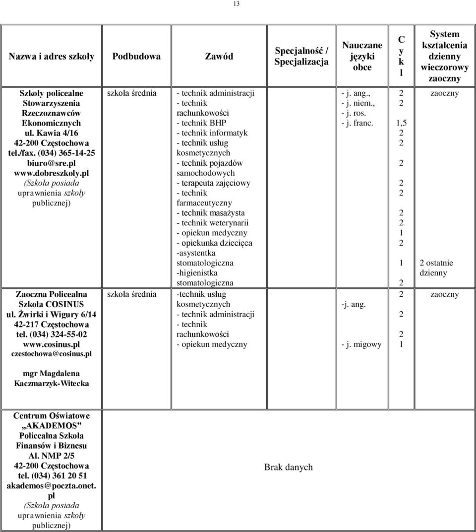 pl administracji rachunkowości BHP informatyk usług kosmetycznych pojazdów samochodowych - terapeuta zajęciowy farmaceutyczny masażysta weterynarii - opiekun medyczny - opiekunka dziecięca