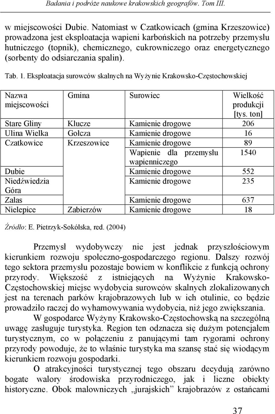 odsiarczania spalin). Tab. 1. Eksploatacja surowców skalnych na Wyżynie Krakowsko-Częstochowskiej Nazwa miejscowości Gmina Surowiec Wielkość produkcji [tys.