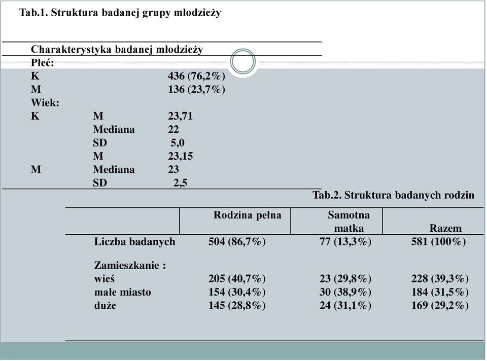 Mediana SD 436 (76,2%