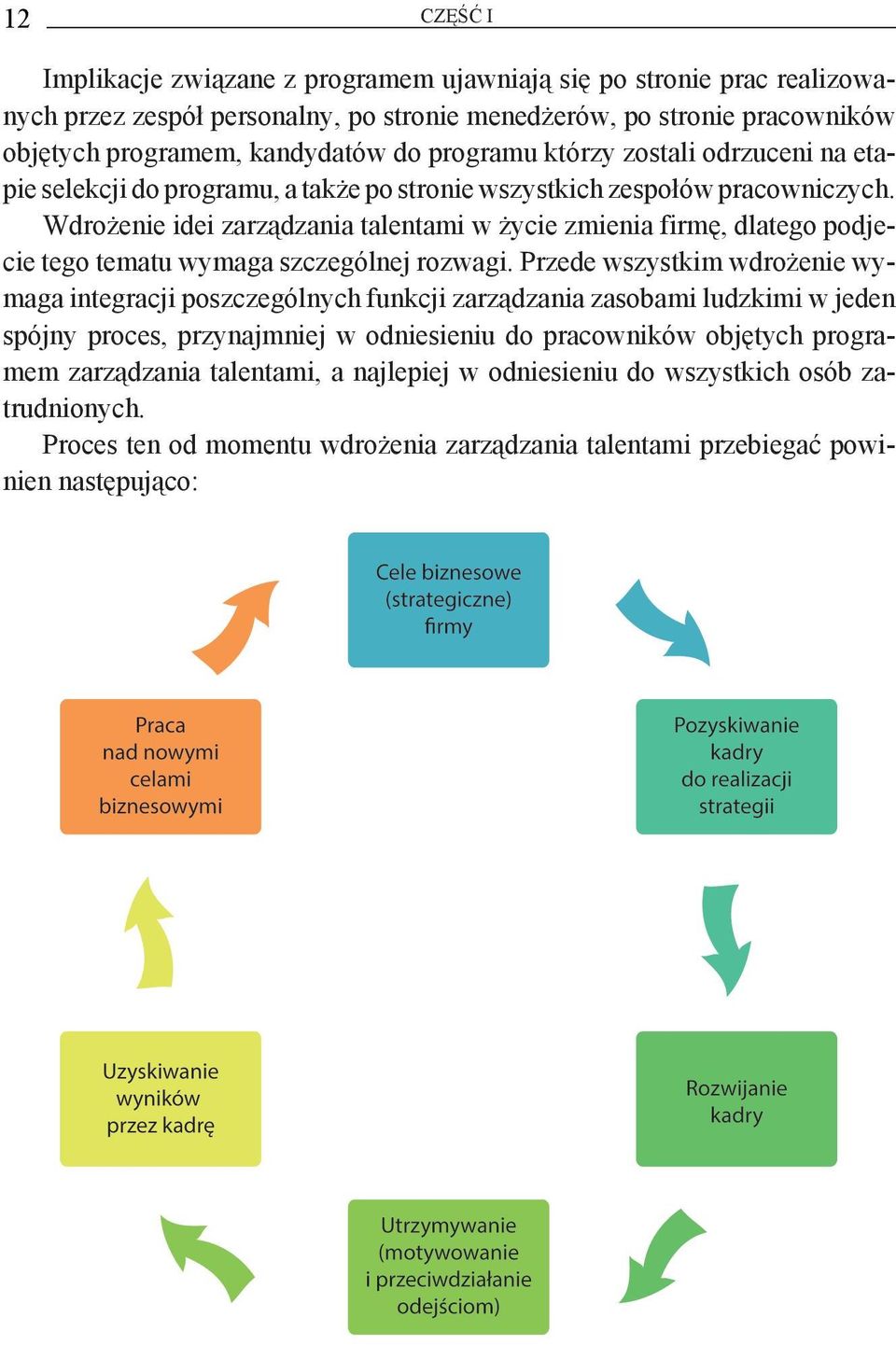 Wdrożenie idei zarządzania talentami w życie zmienia firmę, dlatego podjecie tego tematu wymaga szczególnej rozwagi.