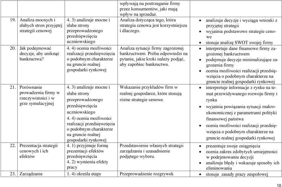 1) przyjmuje formę prezentacji efektów przedsięwzięcia 4. 2) wymienia efekty pracy wpływają na postrzeganie firmy przez konsumentów, jaki mają wpływ na sprzedaż.