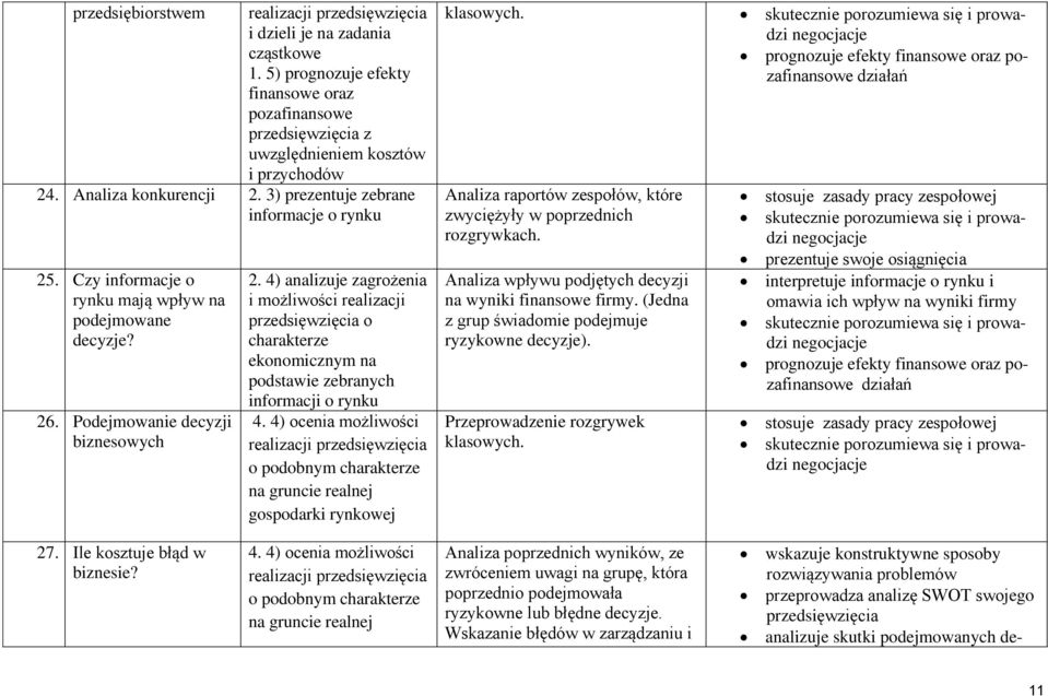 4) analizuje zagrożenia i możliwości realizacji przedsięwzięcia o charakterze ekonomicznym na podstawie zebranych informacji o rynku 4.