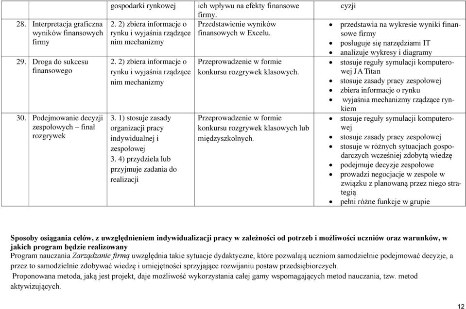 4) przydziela lub przyjmuje zadania do realizacji ich wpływu na efekty finansowe firmy. Przedstawienie wyników finansowych w Excelu. Przeprowadzenie w formie konkursu rozgrywek klasowych.