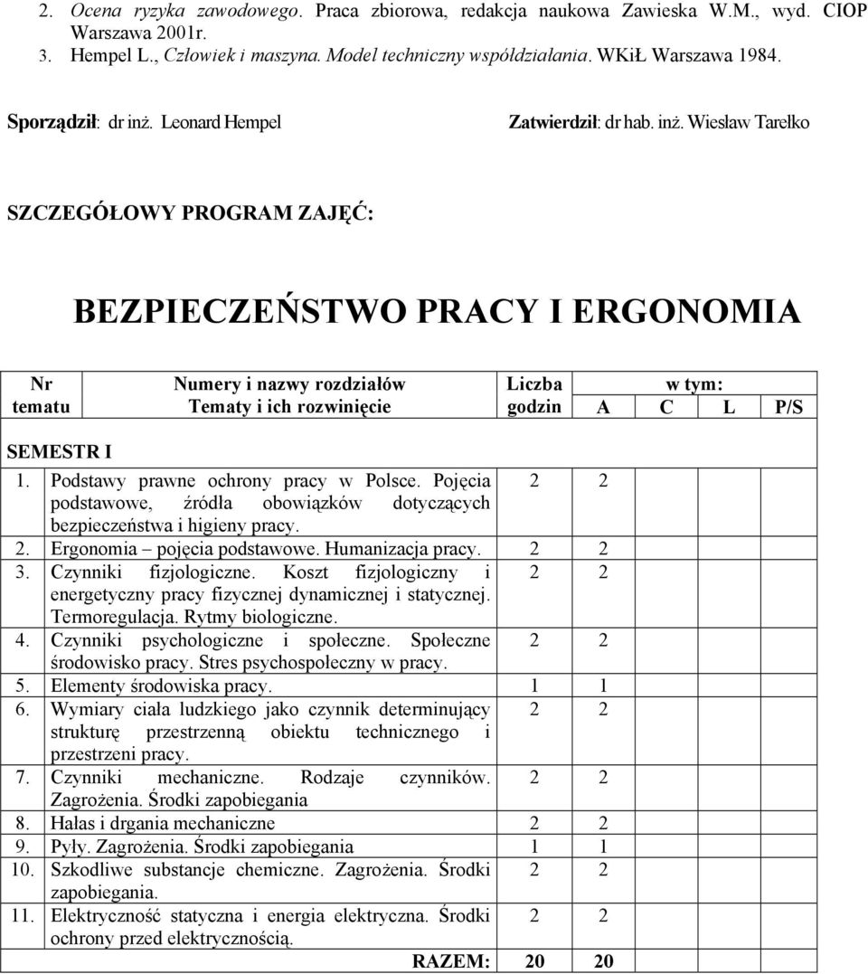 Pojęcia 2 2 podstawowe, źródła obowiązków dotyczących bezpieczeństwa i higieny pracy. 2. Ergonomia pojęcia podstawowe. Humanizacja pracy. 2 2 3. Czynniki fizjologiczne.