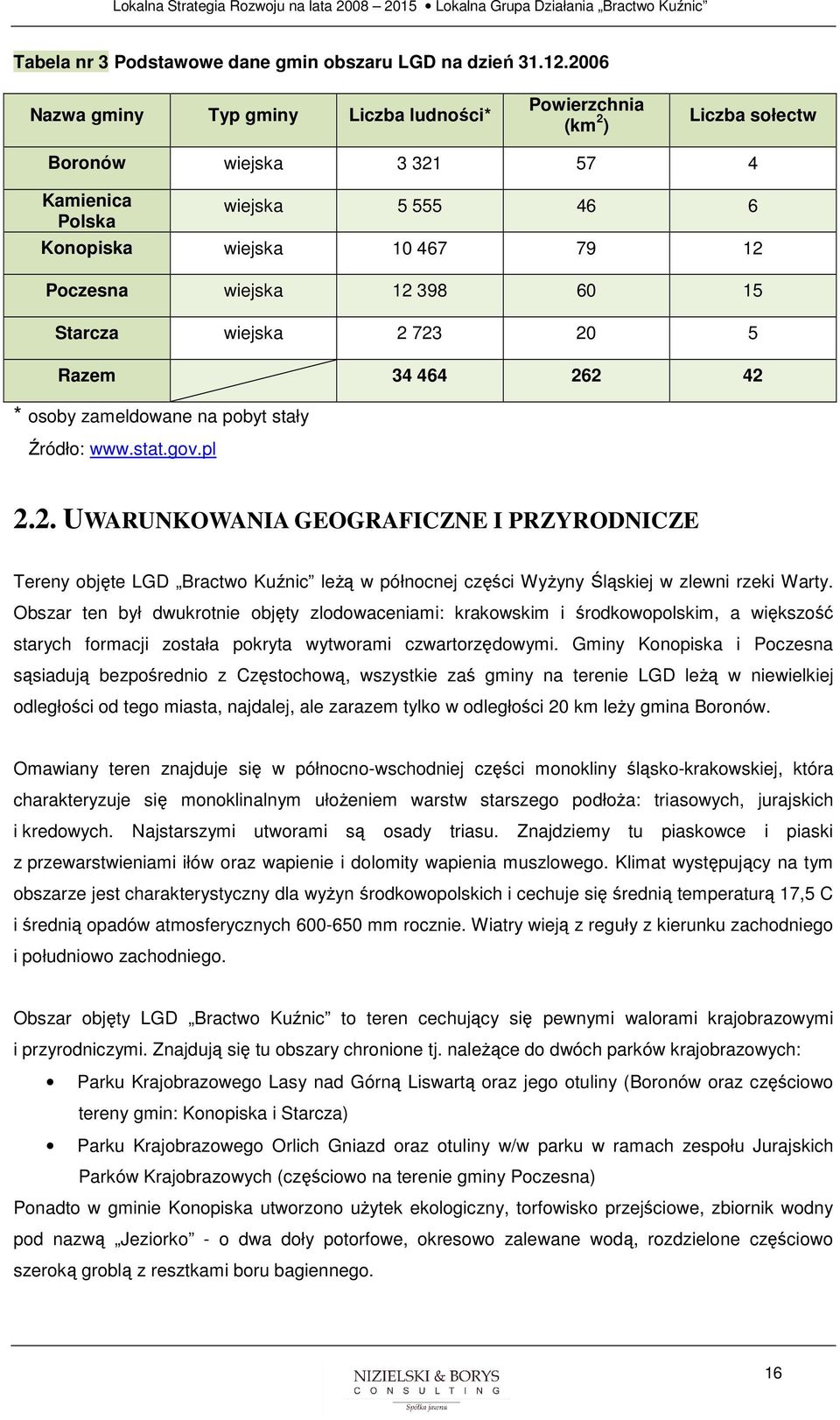 Starcza wiejska 2 723 20 5 Razem 34 464 262 42 * sby zameldwane na pbyt stały Źródł: www.stat.gv.pl 2.2. UWARUNKOWANIA GEOGRAFICZNE I PRZYRODNICZE Tereny bjęte LGD Bractw Kuźnic leŝą w półncnej części WyŜyny Śląskiej w zlewni rzeki Warty.