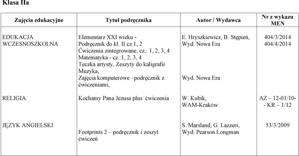 :1, 2, 3, 4 Teczka artysty, Zeszyty do kaligrafii Muzyka, Zajęcia komputerowe podręcznik z ćwiczeniami, E.