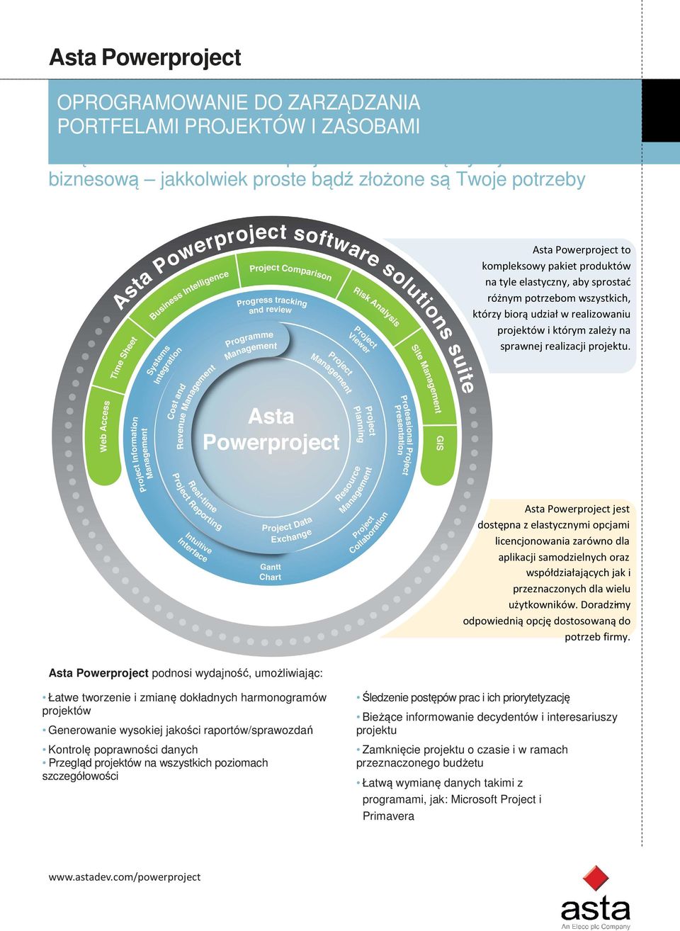 projektu. Asta Powerproject jest dostępna z elastycznymi opcjami licencjonowania zarówno dla aplikacji samodzielnych oraz współdziałających jak i przeznaczonych dla wielu. użytkowników.