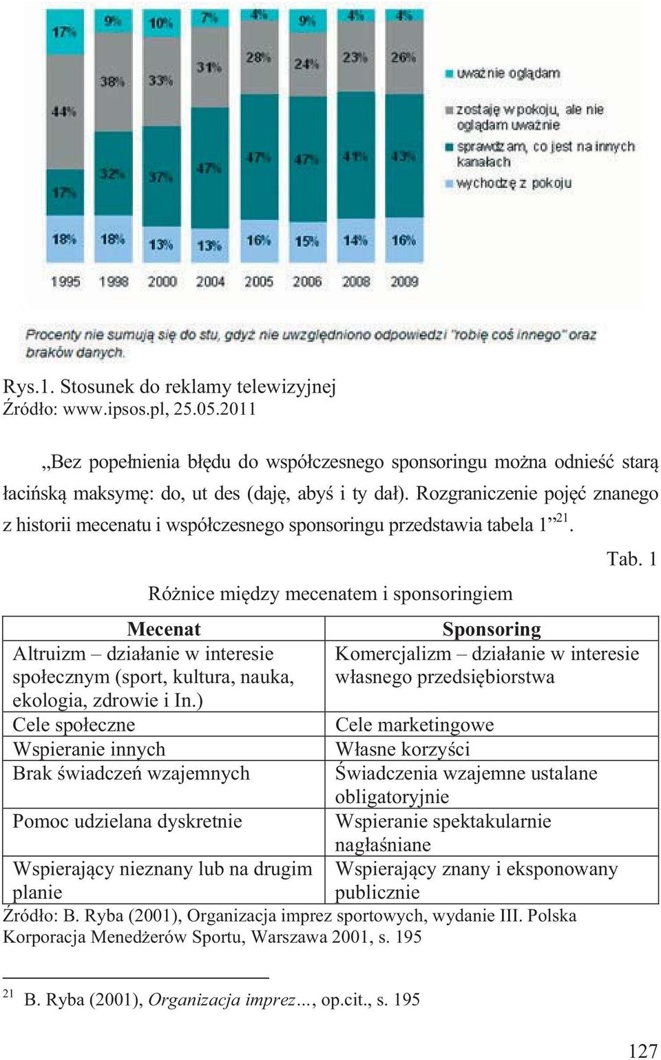 1 Ró nice mi dzy mecenatem i sponsoringiem Mecenat Sponsoring Altruizm dzia anie w interesie Komercjalizm dzia anie w interesie spo ecznym (sport, kultura, nauka, w asnego przedsi biorstwa ekologia,