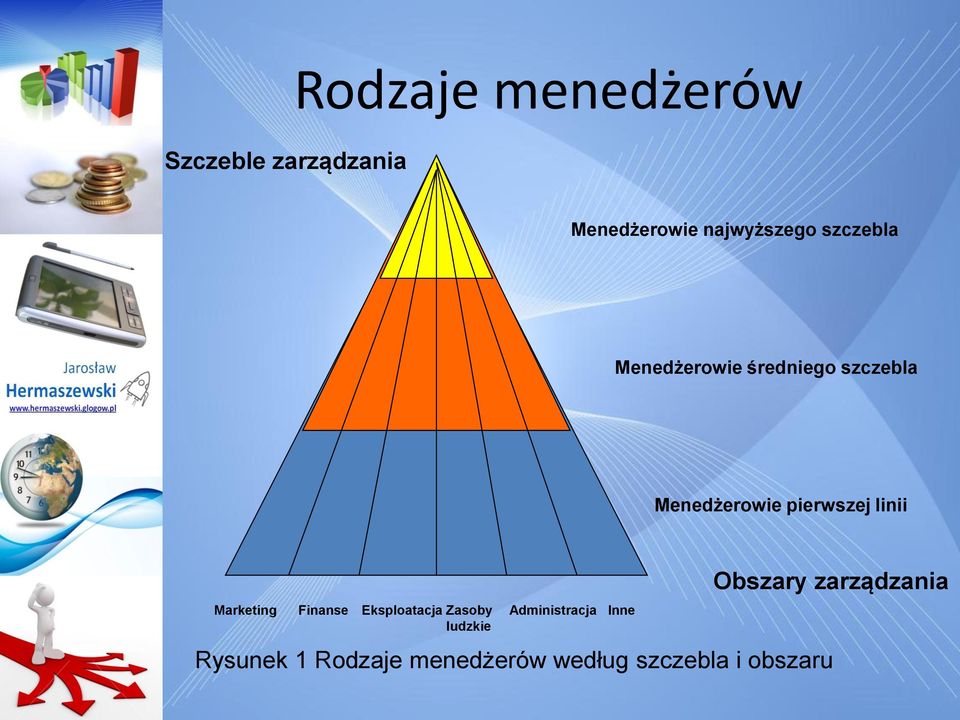 linii Marketing Finanse Eksploatacja Zasoby Administracja ludzkie