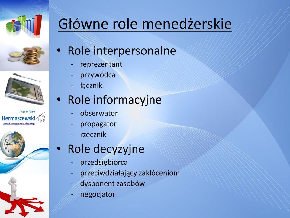 obserwator - propagator - rzecznik Role decyzyjne -