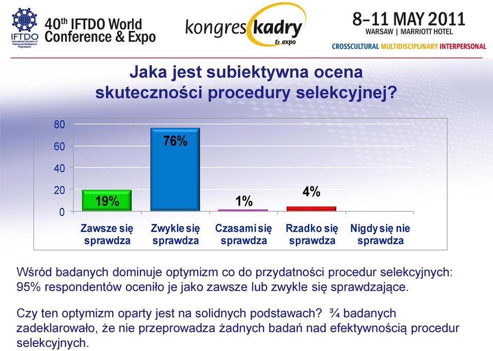 sprawdza Wśród badanych dominuje optymizm co do przydatności procedur selekcyjnych: 95% respondentów oceniło je jako zawsze