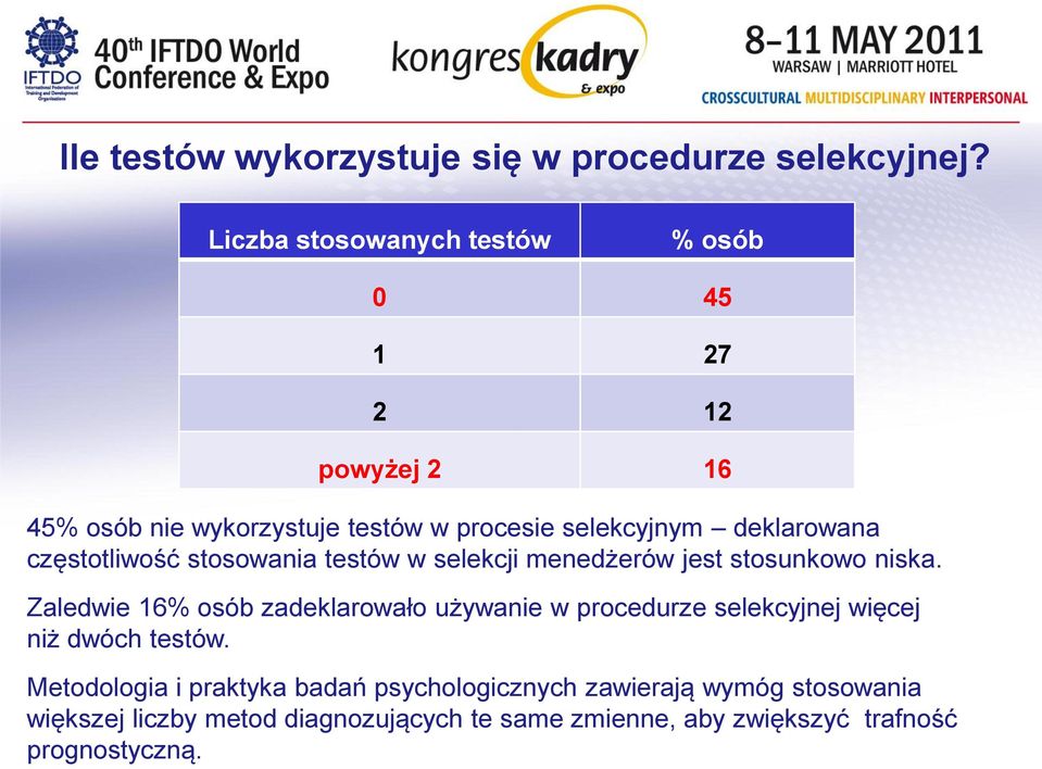 częstotliwość stosowania testów w selekcji menedżerów jest stosunkowo niska.